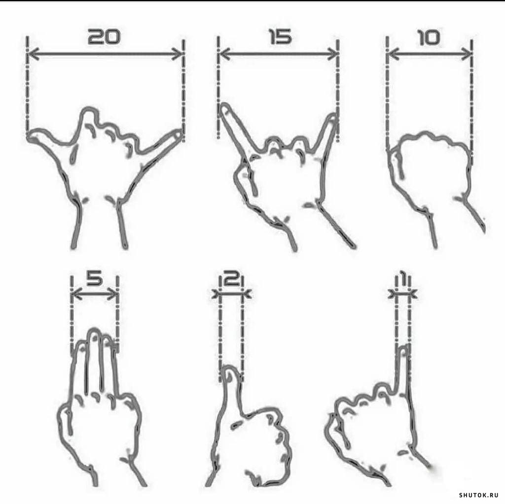 Измерения с помощью рук