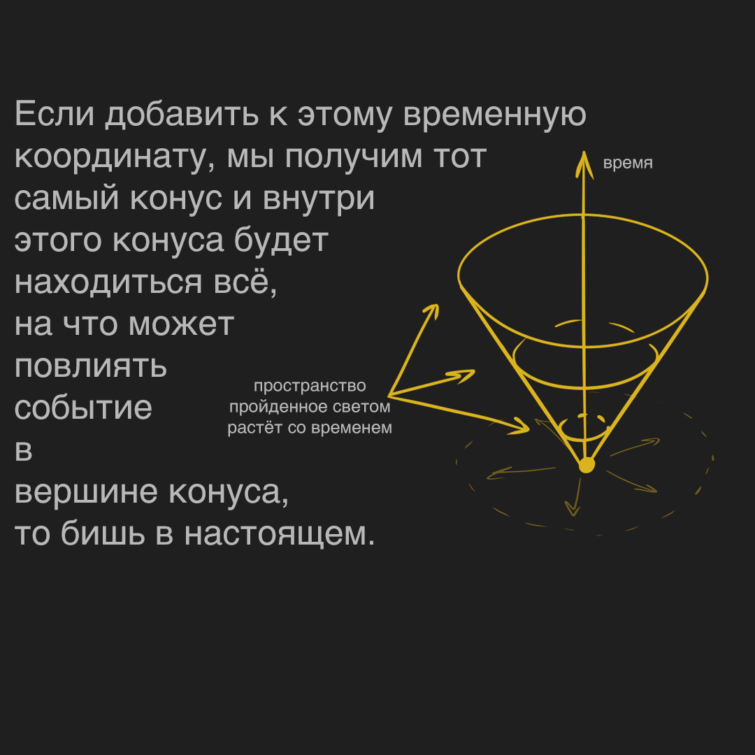 Световой конус. Световой конус будущего. Световые конусы физика. Световой конус восьмигранный Алмаз.