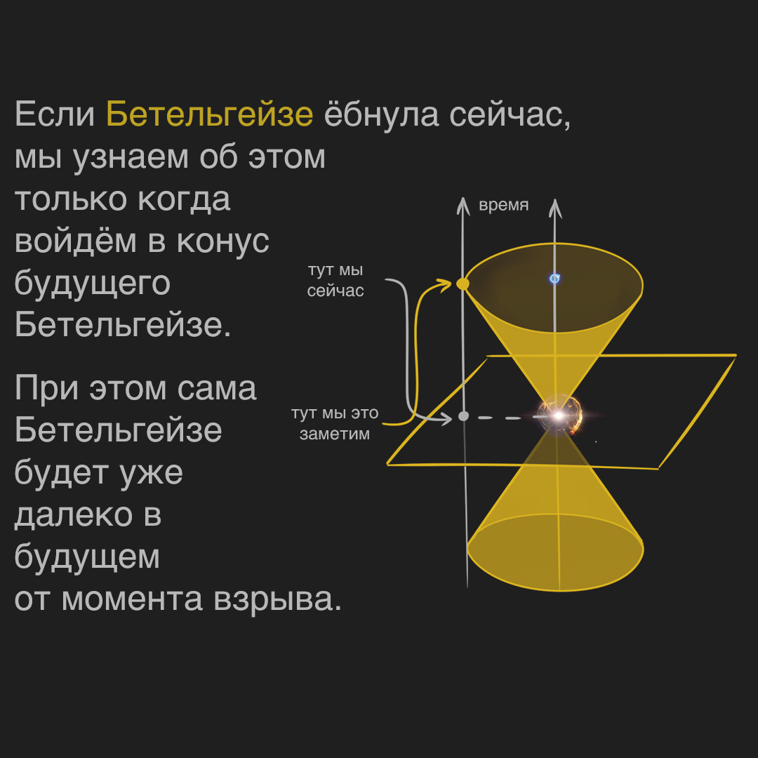 Световой конус