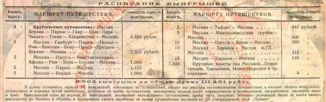 Как простой советский счетовод объехал в 1927 году вокруг света за 50 копеек, 10 фото и текст
